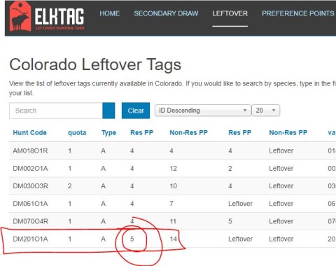 Colorado Leftover Hunting Tags (Sortable)